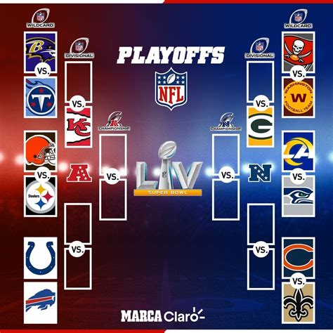 nfc standings 2021 playoffs picture|nfl standings 2021.